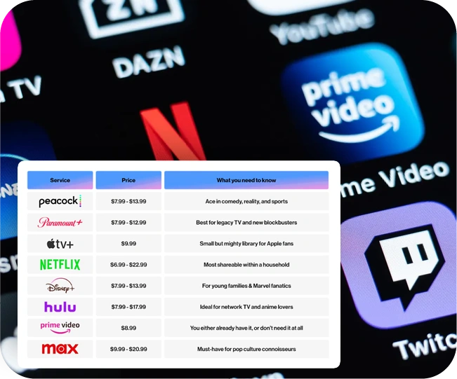 Competitor-Subscription-&-Pricing-Analysis